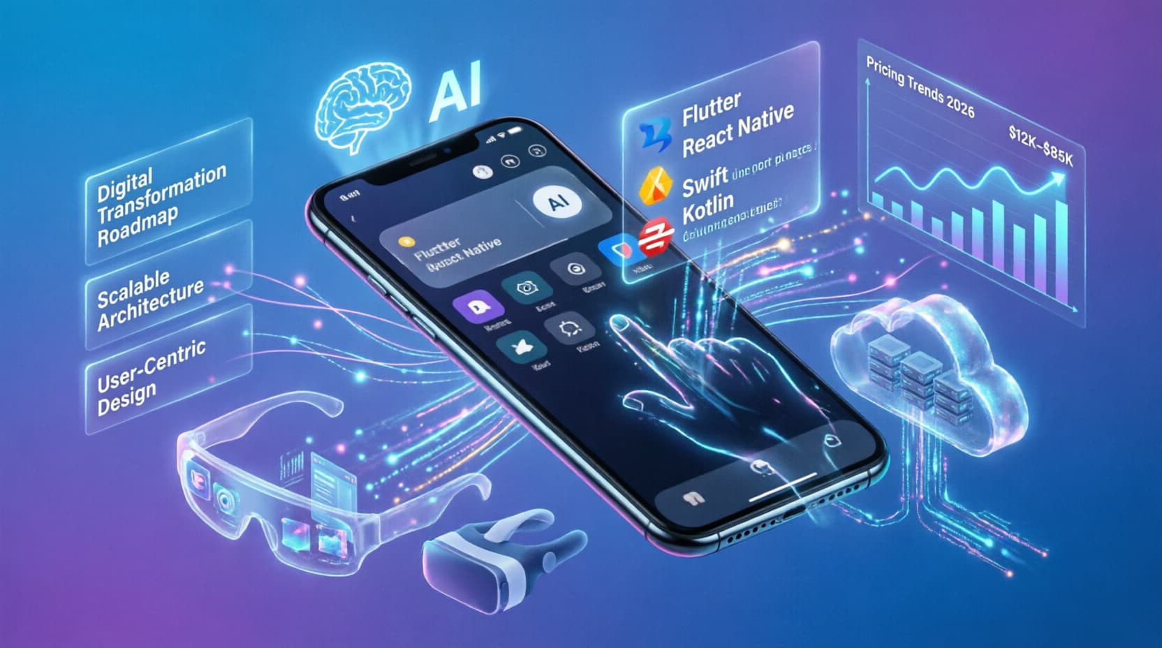 تصميم التطبيقات